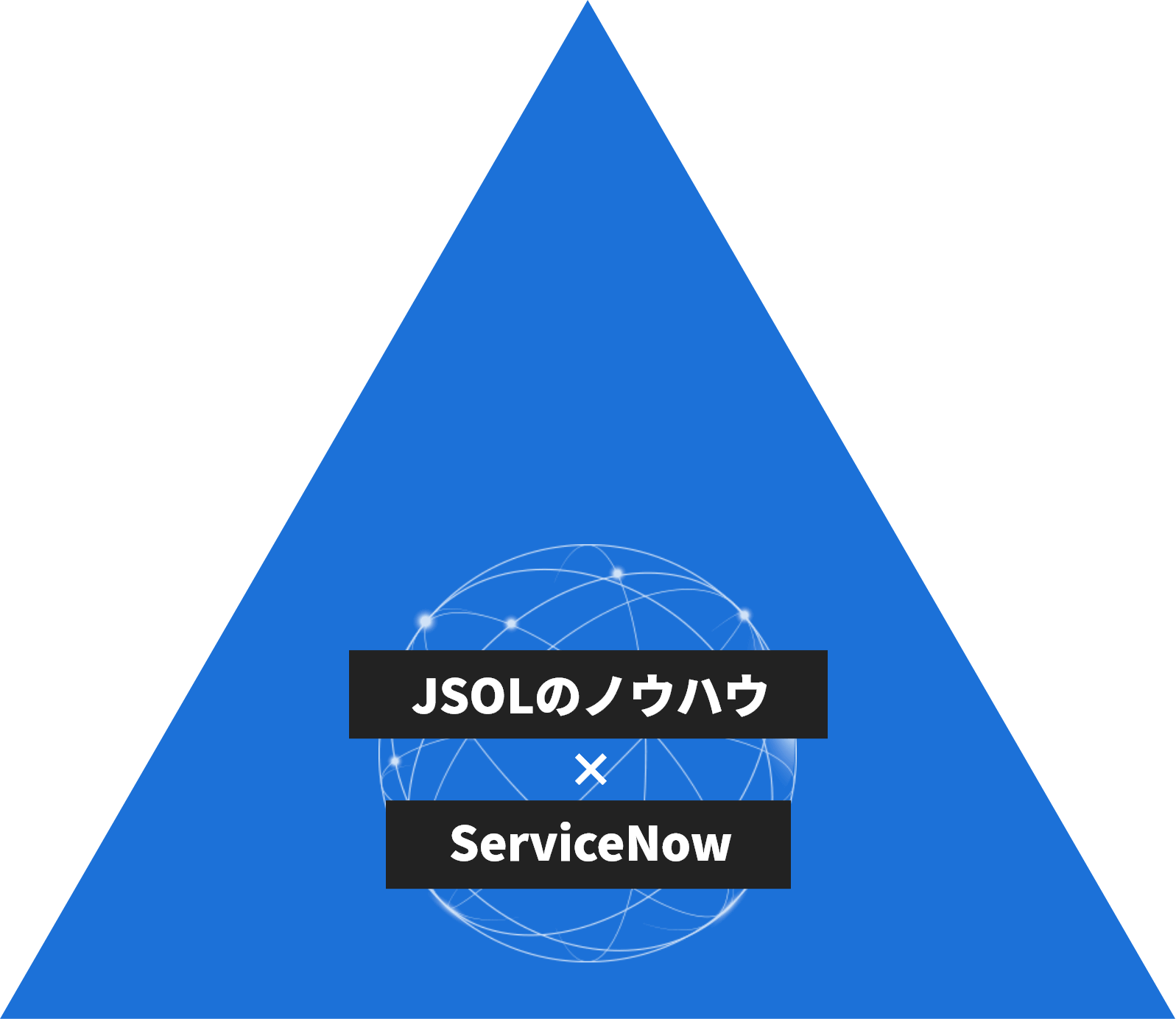 JSOLのノウハウ×ServiceNow