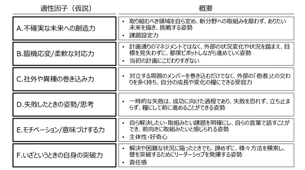 デジタル・トランスフォーメーション（DX）推進に向けた企業とIT人材の実態調査～概要変～｜IPA