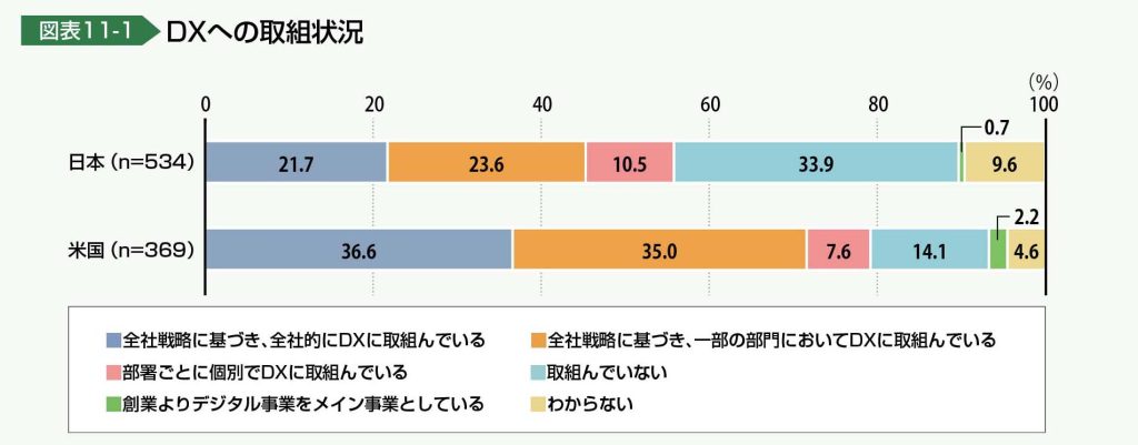 情報処理推進機構（IPA）「IPA DX白書2021」