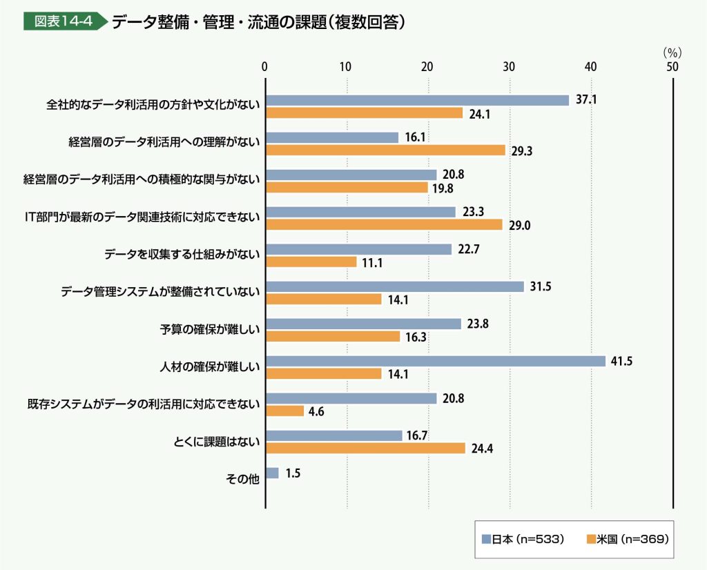 情報処理推進機構（IPA）「IPA DX白書2021」