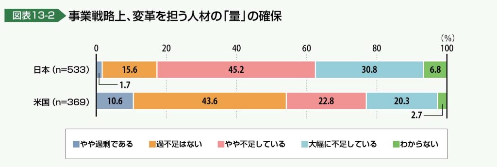 情報処理推進機構（IPA）「IPA DX白書2021」