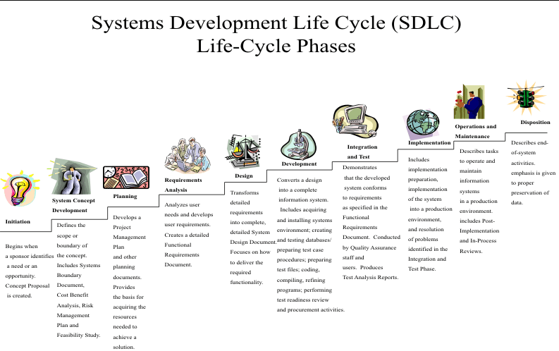 Systems development life cycle - Wikipedia